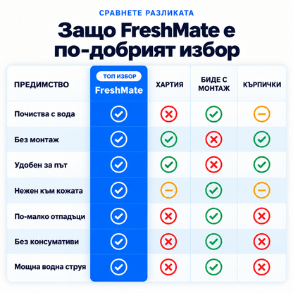 FreshMate — преносимо биде без монтаж